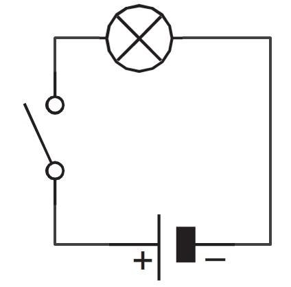 een stroomkring, Als het 'deurtje' het bolletje raakt is het gesloten en kan er stroom doorheen gaan.