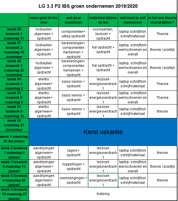 planning lessen