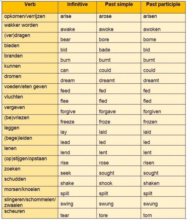 twenty extra irregular verbs