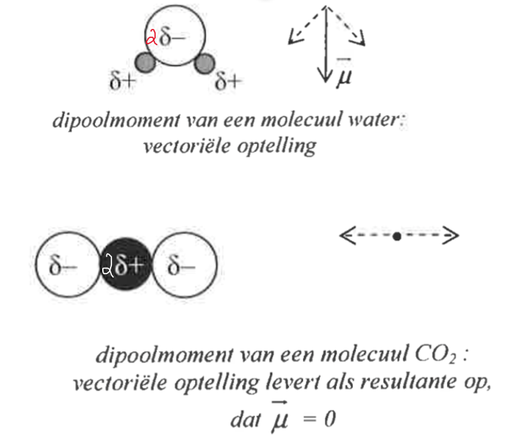 Dipoolmoment in water en koolstofdioxide