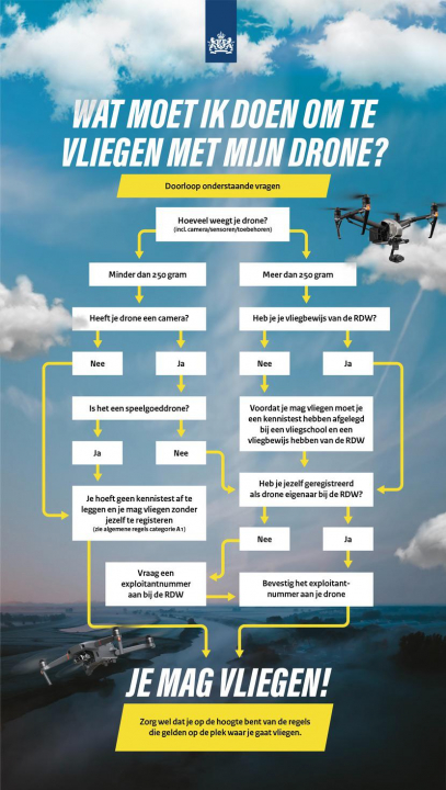 Mag je met je drone vliegen?