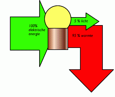 stroomdiagram