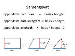 Oppervlakte vierhoeken