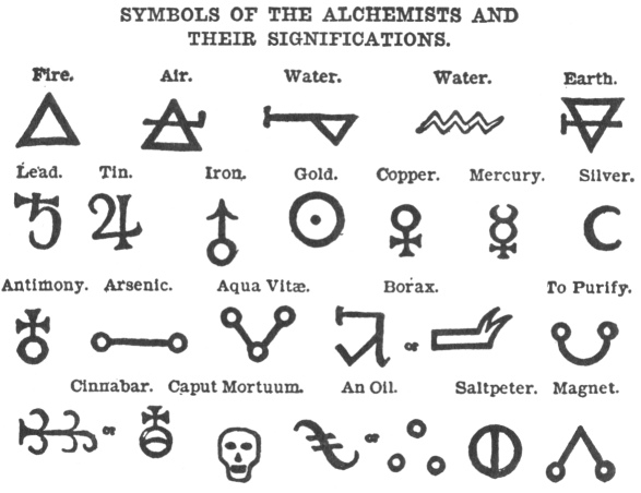 Symbolen van de alchemisten