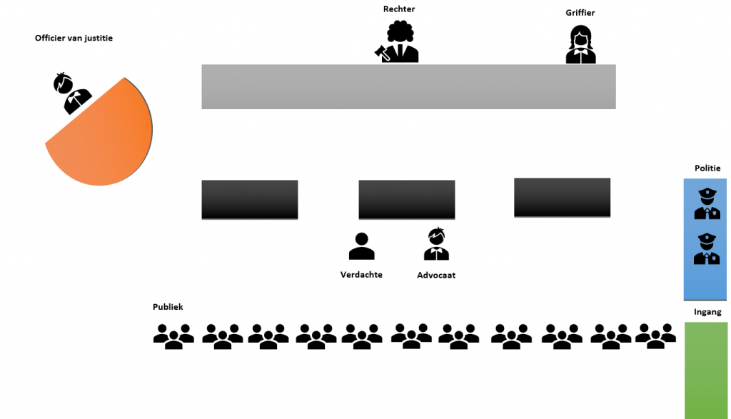 Bron 8: gemaakt door M. Mandemaker | Plattegrond van een rechtszaak
