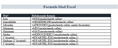 Deze formules kunnen je helpen bij het maken van deze opdrachten.