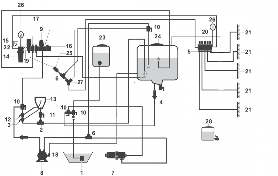 vloeistofschema Bargam veldspuit