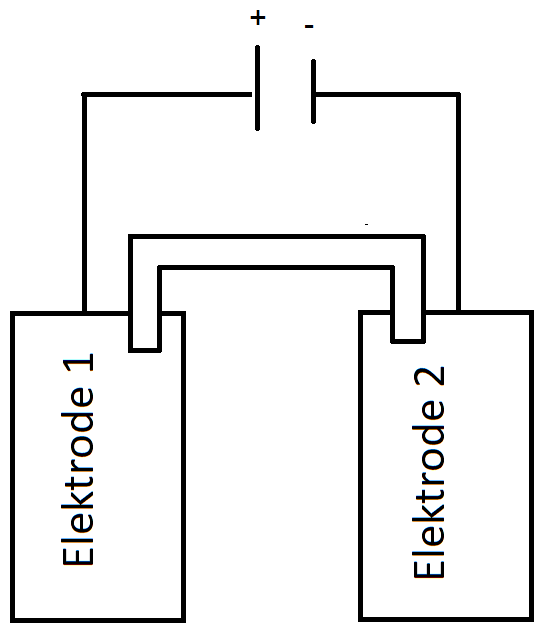 figuur 2. Schematische weergave opladen batterij