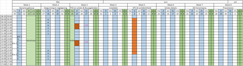 Planning p4