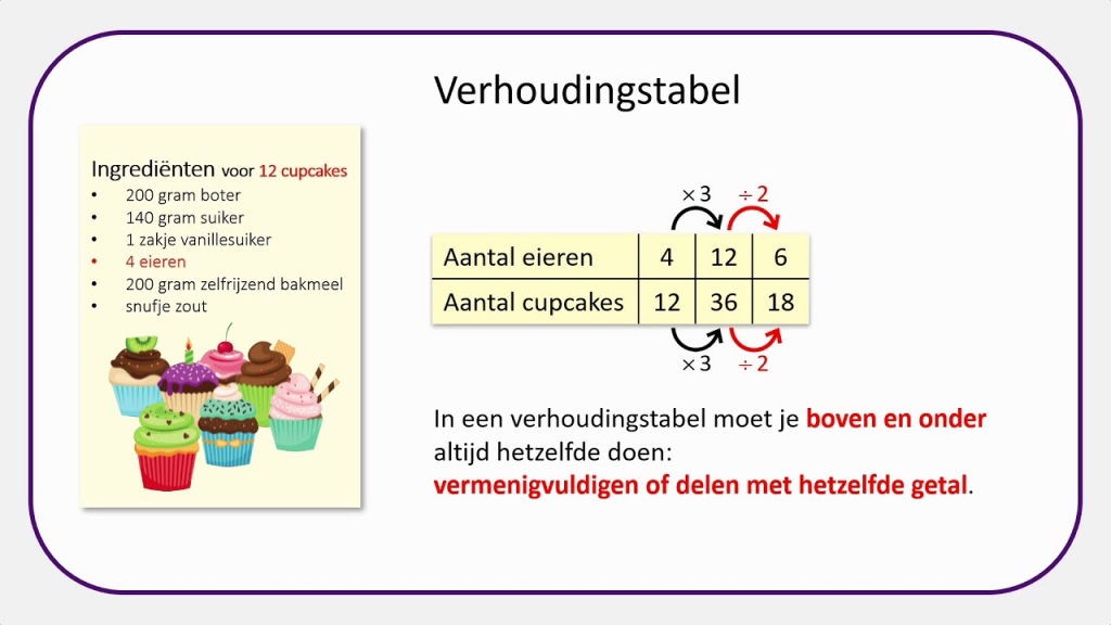 Voorbeeld verhoudingstabel