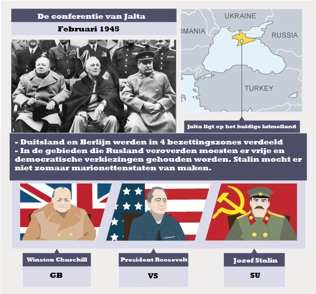 Fiche: Conferentie van Jalta