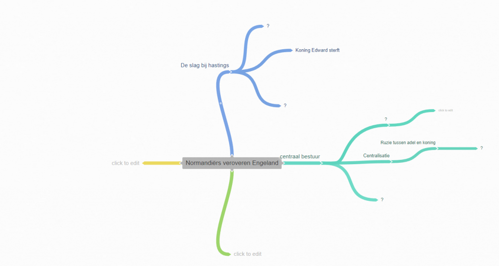 Voorbeeld Mindmap