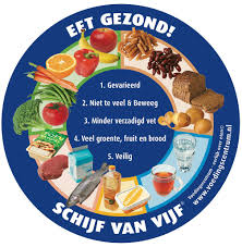 De schijf van vijf