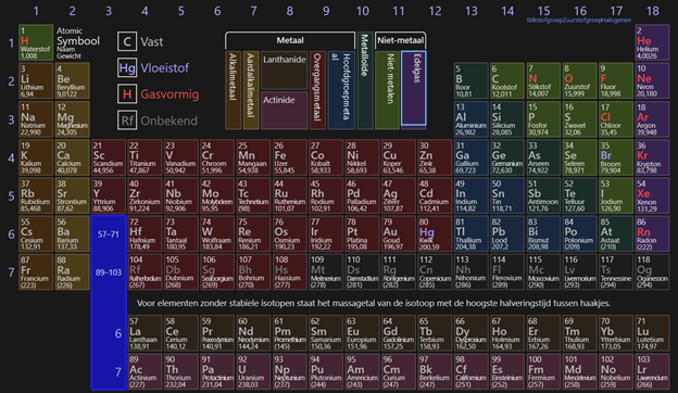 Het periodiek systeem der elementen