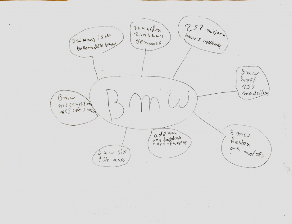 Bmw Mindmap