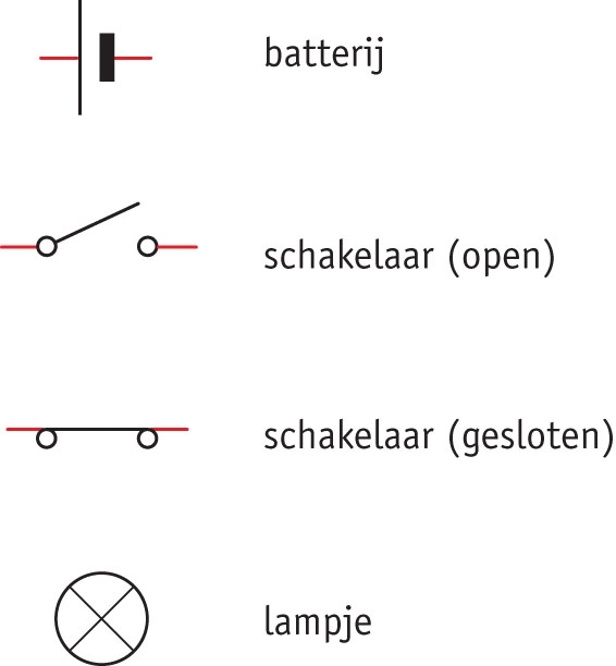 Symbolen