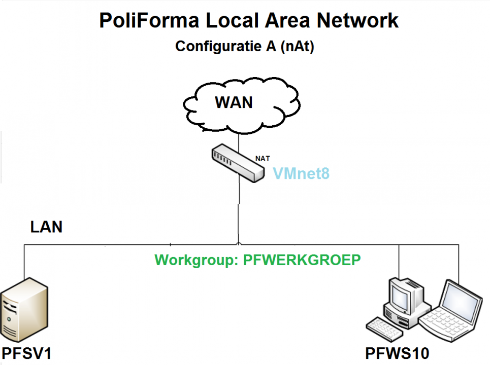 PoliForma Local Area Network A