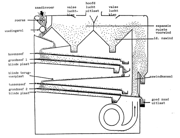 Schematisch de werking van de Clipper. Afbeelding: Clusius