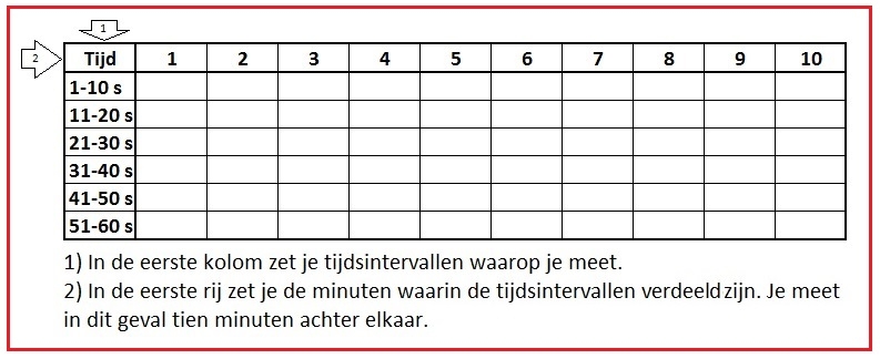 Lege protocol