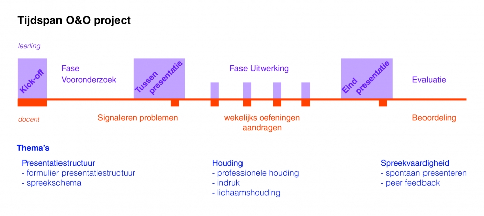 structuur project