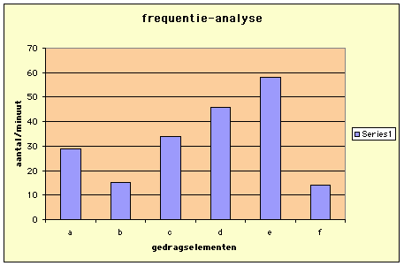 data  verwerken