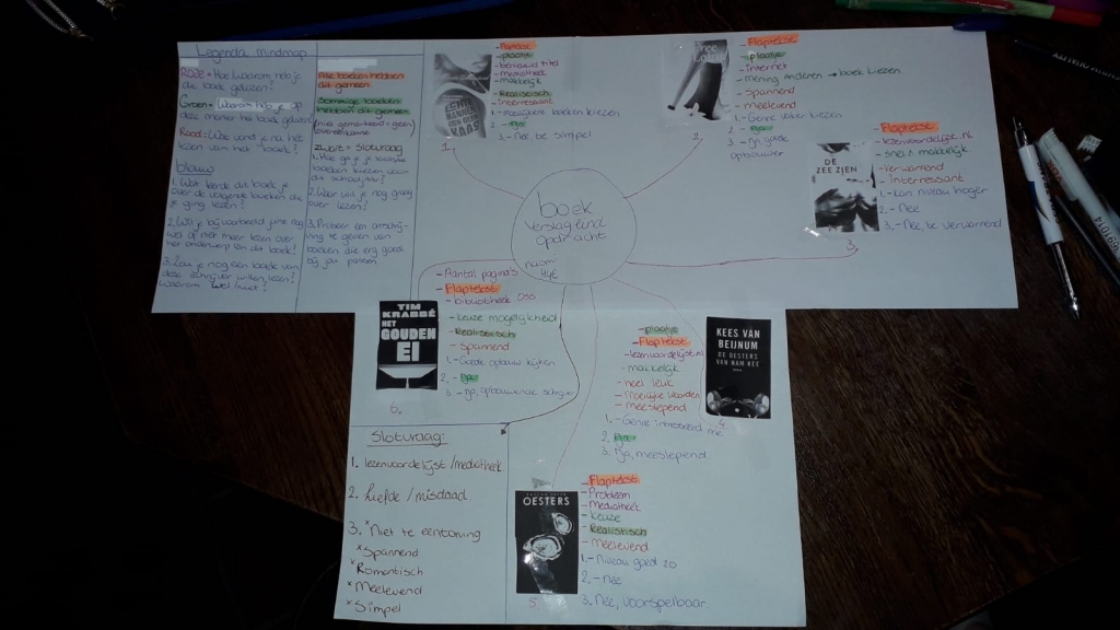 complete mindmap