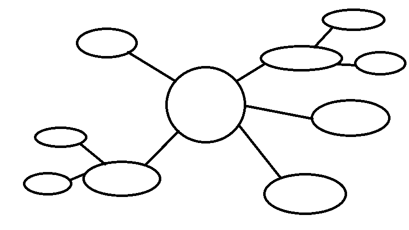 Voorbeeld van de structuur van een mindmap