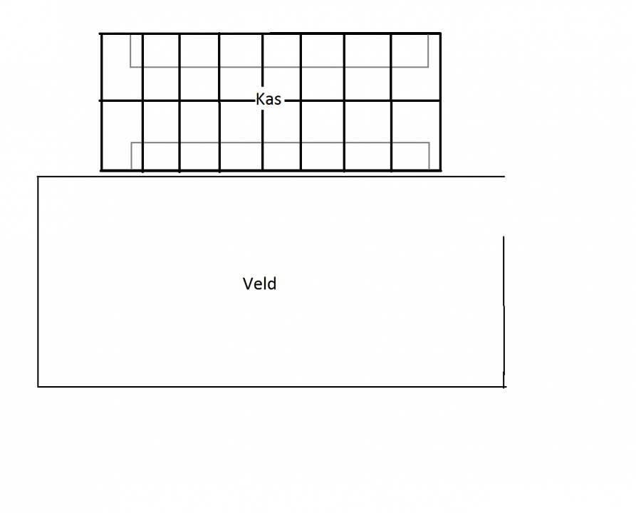 Plattegrond omgeving kas