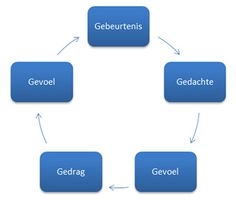 G-schema