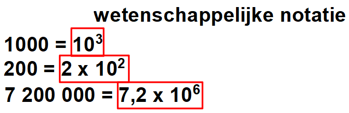 wetenschapelijke notatie