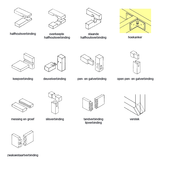 Houtverbindingen