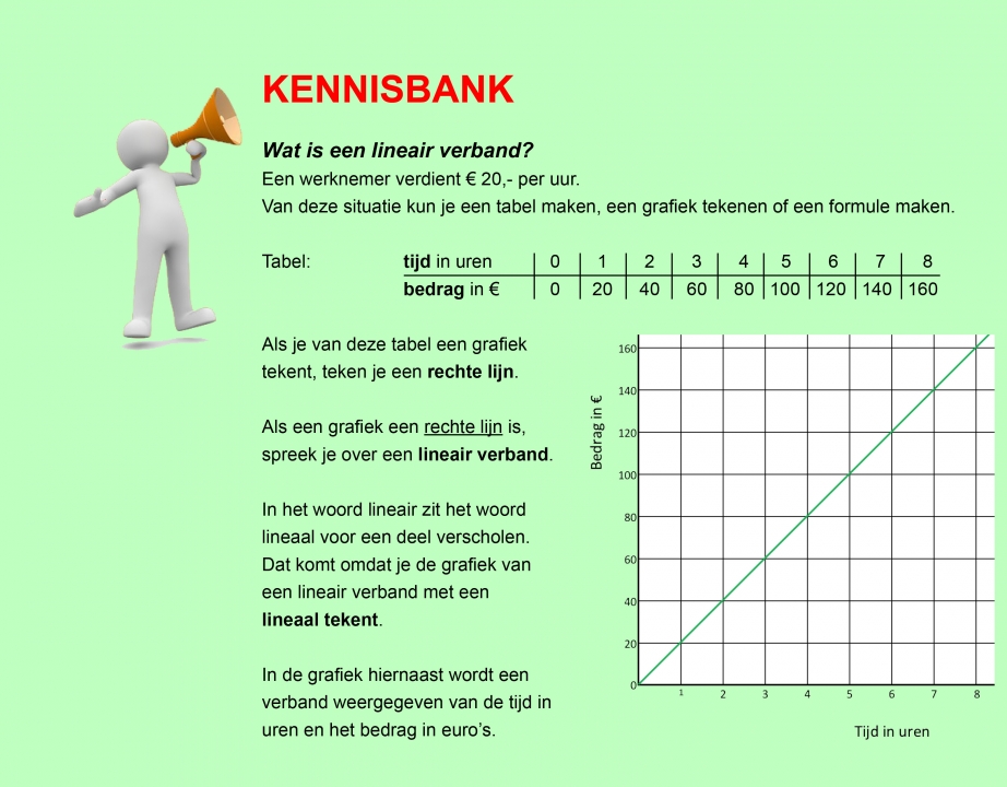 Lineair verband