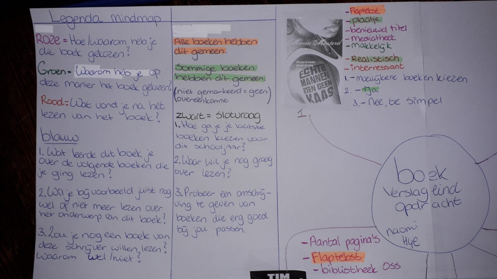 foto linksboven mindmap