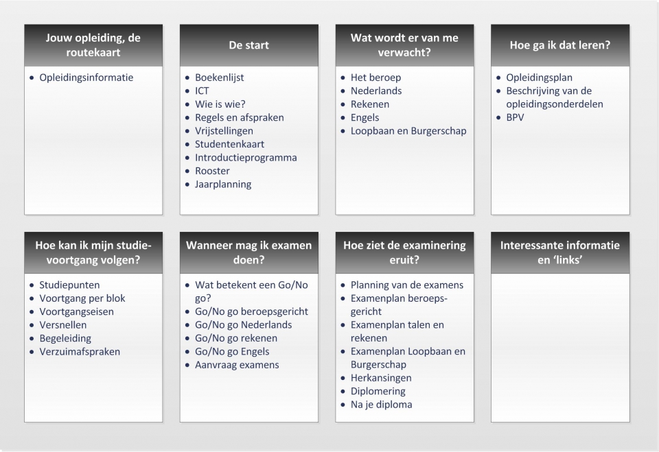 Overzicht Digitale studiegids