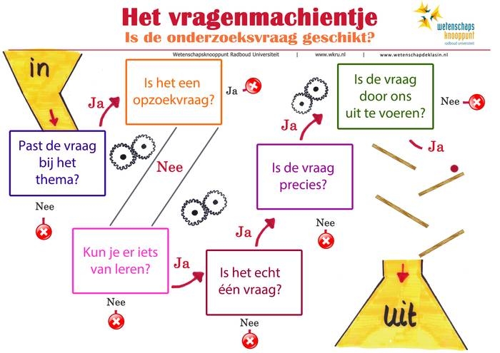 Het vragenmachientje