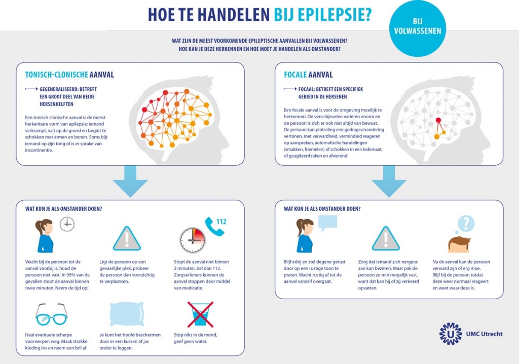 Hoe te handelen bij epilepsie