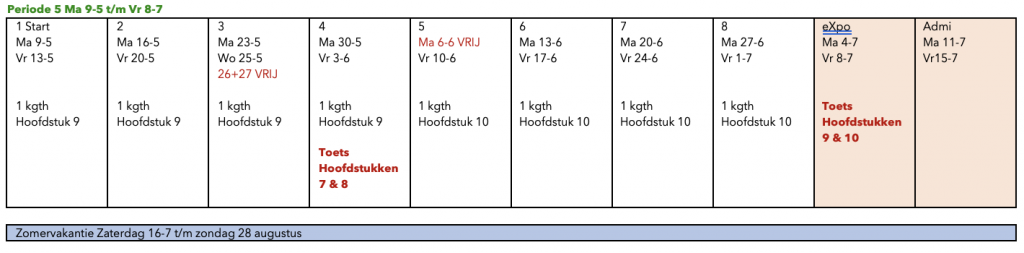 Planning 1KM