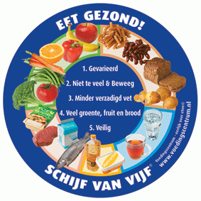 Schijf van Vijf