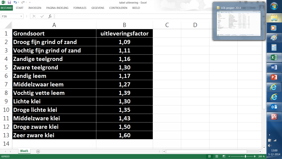 Vaste grond heeft factor 1; los gegraven grond heeft factor: zie tabel