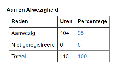 Leerjaar 1 Periode 1