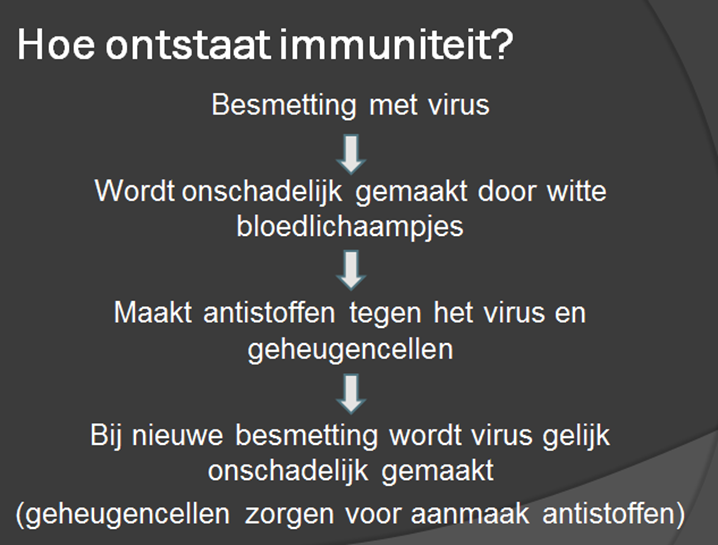Hoe ontstaat immuniteit
