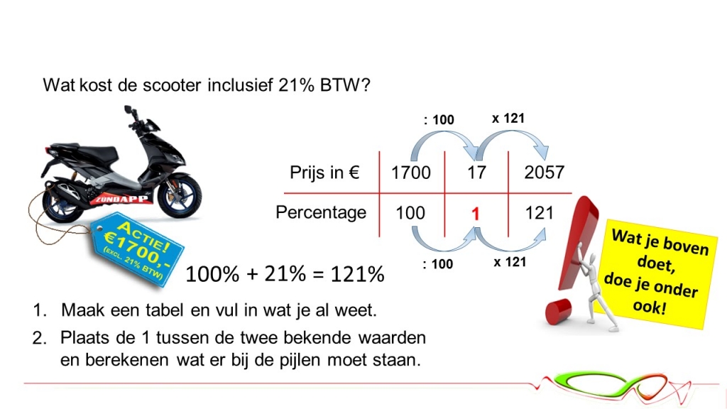 Prijs berekenen in verhoudingstabel met btw