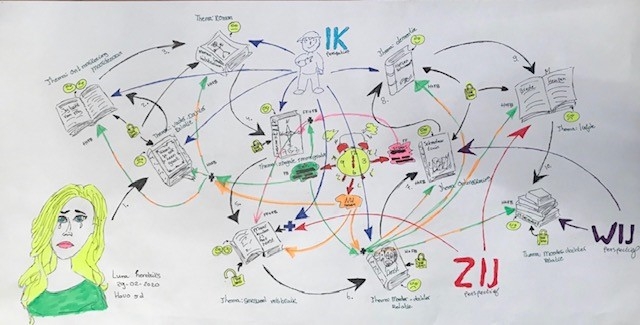 Mindmap havo 5