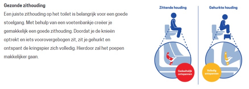 Poepen kan het beste met een goede "stoelgang houding" gebeuren: