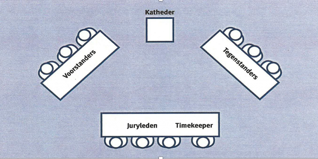 Zo ziet de opstelling eruit bij je debat.