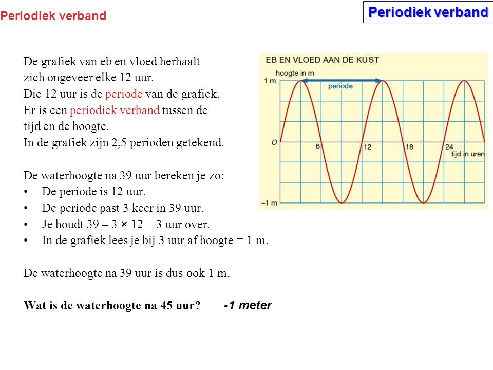 Frequentie bepalen