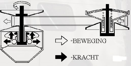 Verstelbare V-riemschijf (diameter kan worden verandert)