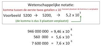 wetenschappelijke notatie grote getallen