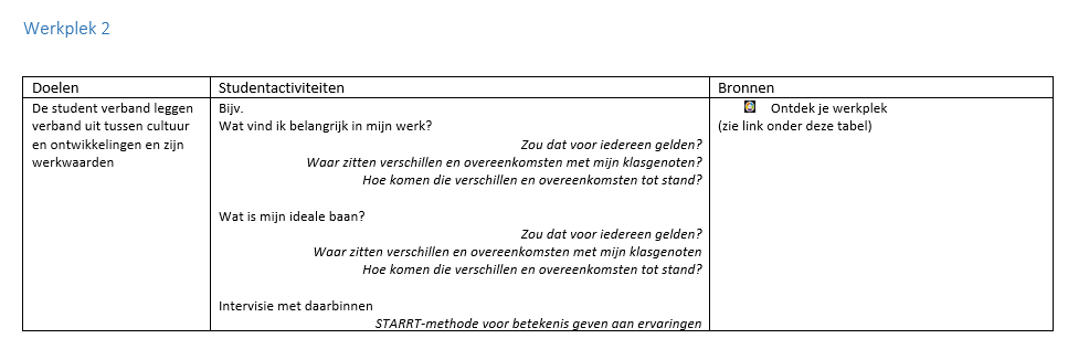 Overzicht werkplek 2