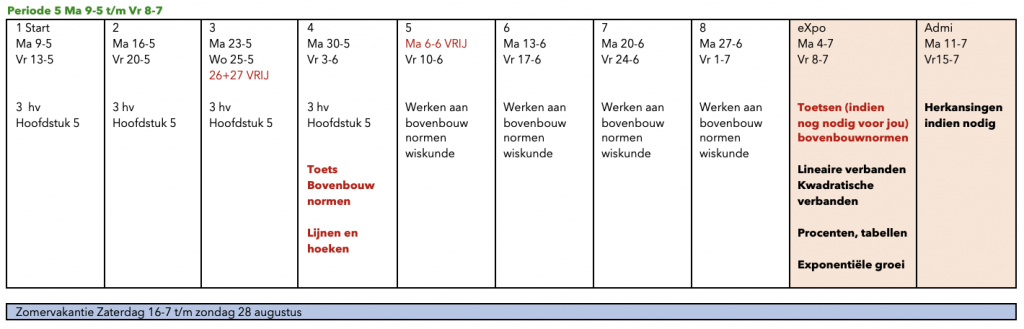 Planning 3HV